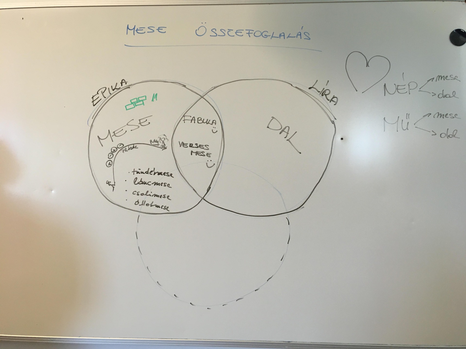 Köszönöm, Olivér!